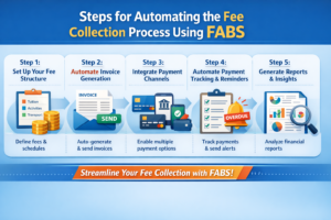 Steps for Automating the Fee Collection Process