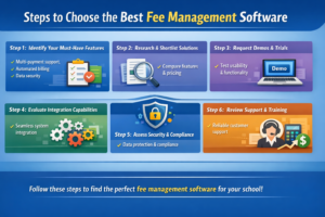 Steps to Choose the Best Fee Management Software