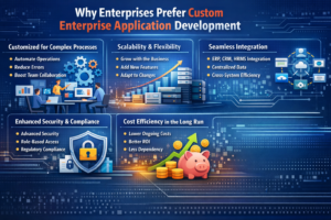 Custom Enterprise Application Development