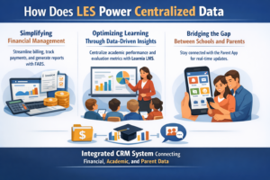 How Does LES Power Centralized Data