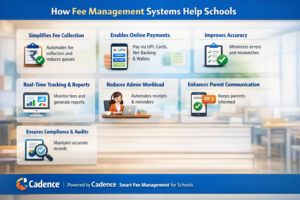 How Fee Management Systems Help Schools