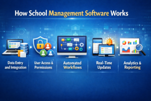 How School Management Software Works