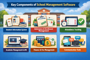 Key Components of School Management Software