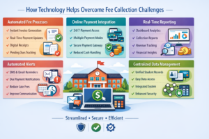 Fee Collection Challenges in Schools