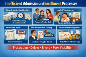 Inefficient Admission and Enrollment Processes