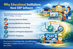 Why Educational Institutions Need ERP Software
